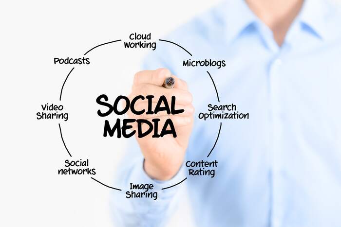 Strategi Social Media Marketing